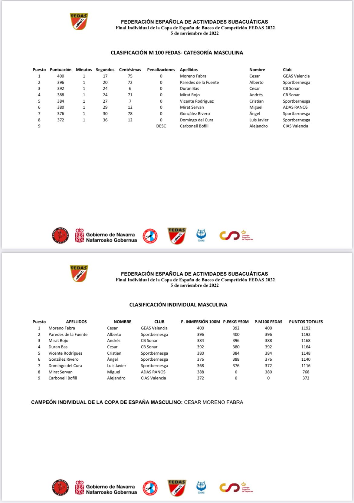 Éxito en la celebración de la Final Individual de la Copa de España de Buceo de Competición 2022 - Final Liga Femenina Iberdrola